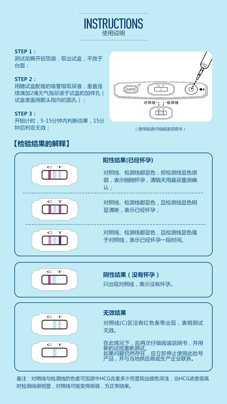 验孕棒十字架结果图解图片